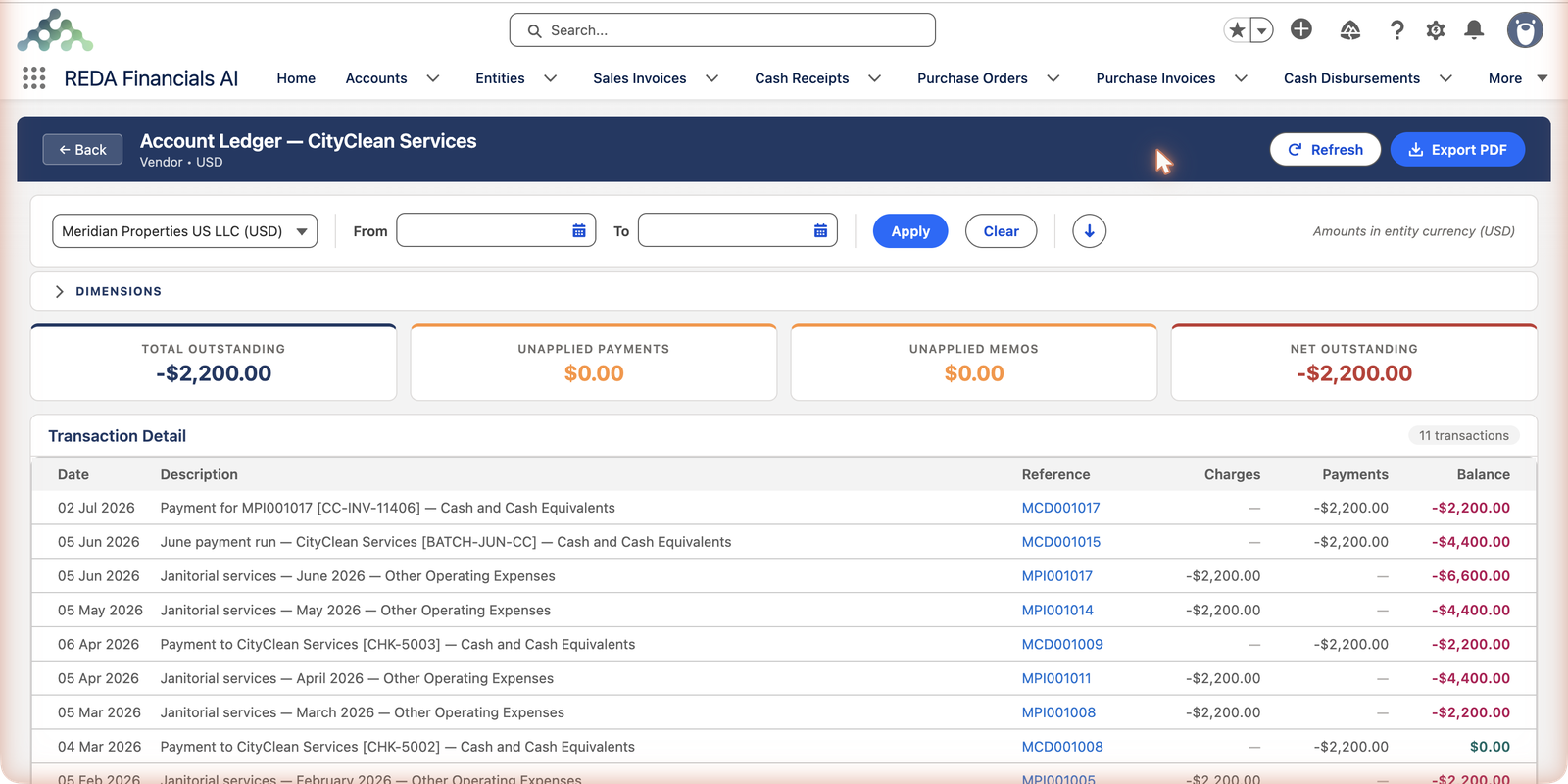 Le Relevé de compte de CityClean Services dans REDA Financials AI, intitulé Fournisseur, USD, avec les boutons Retour, Actualiser et Exporter en PDF. Filtres : un sélecteur d’entité réglé sur Meridian Properties US LLC (USD), des champs de date Du et Au avec les boutons Appliquer et Effacer, et la mention « Montants en devise de l’entité (USD) ». Un panneau Dimensions repliable se trouve en dessous. Quatre cartes de synthèse : Total en attente -2 200,00 $, Paiements non imputés 0,00 $, Avoirs non imputés 0,00 $, En cours net -2 200,00 $. Le tableau Détail des transactions (11 transactions) liste des lignes datées, comme les services de nettoyage de juin 2026 comptabilisés en autres charges d’exploitation ou le paiement de MPI001017 [CC-INV-11406] passé en trésorerie et équivalents de trésorerie, chacune avec un lien Référence (numéros de documents MPI/MCD), les colonnes Frais et Paiements et une colonne Solde qui donne le solde progressif.