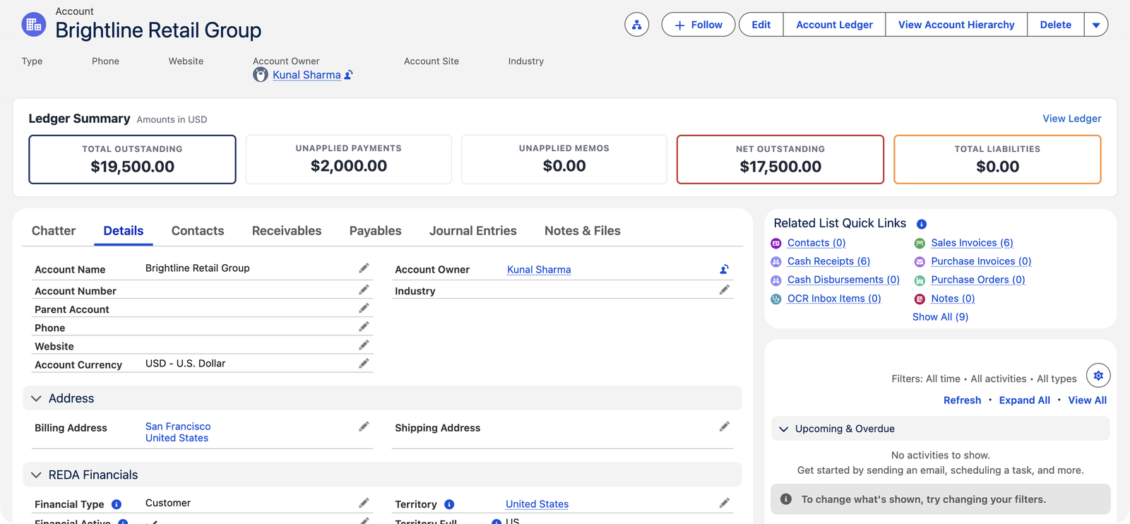 La page du compte Brightline Retail Group dans REDA Financials AI, avec le bandeau Résumé du grand livre et ses cinq tuiles : Total en attente 19 500,00 $, Paiements non imputés 2 000,00 $, Avoirs non imputés 0,00 $, En cours net 17 500,00 $ et Total des passifs 0,00 $, ainsi qu’un lien Voir le grand livre et un bouton Relevé de compte dans l’en-tête. En dessous figurent les onglets Détails, Contacts, Créances clients, Dettes fournisseurs et Écritures comptables, ainsi que les liens rapides des listes associées, dont Factures de vente (6) et Encaissements (6).
