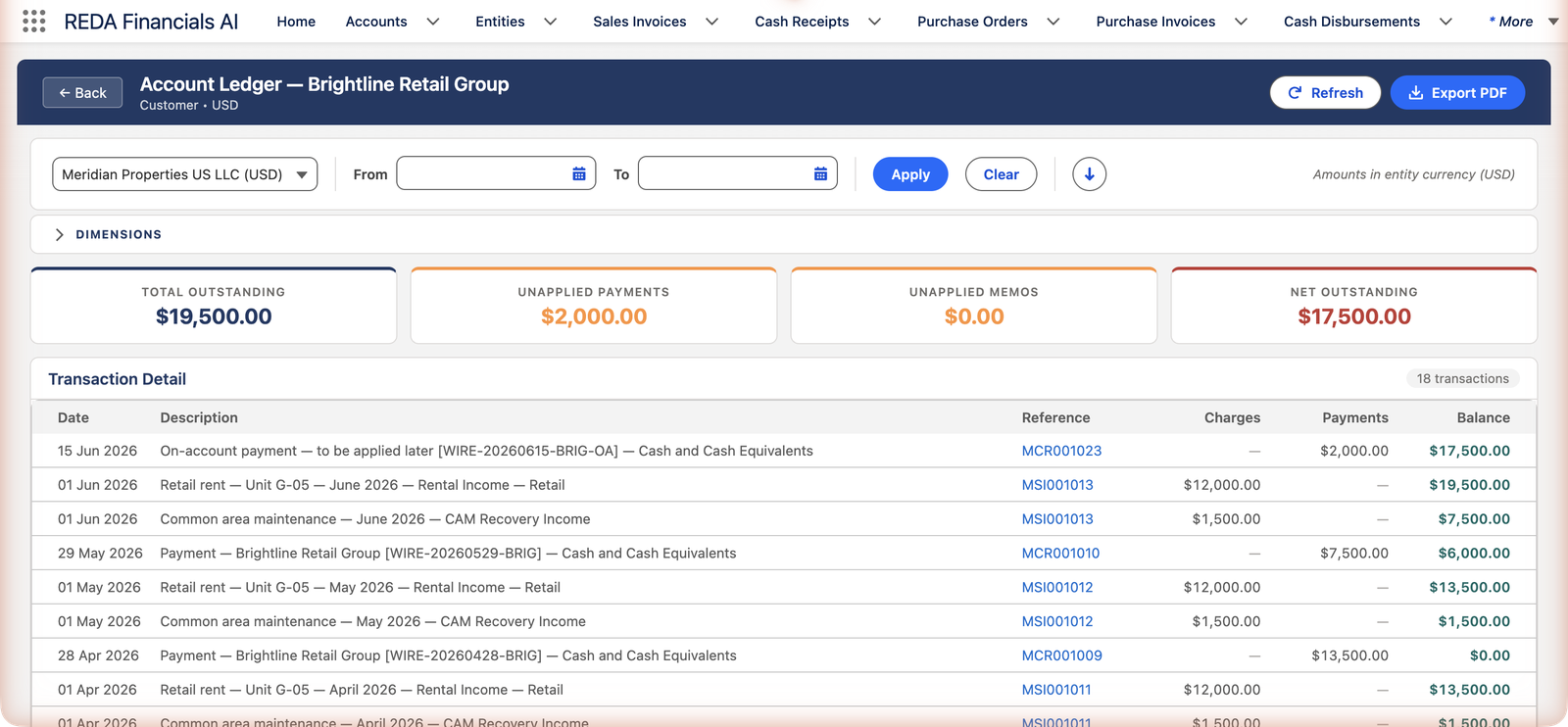 Le Relevé de compte de Brightline Retail Group dans REDA Financials AI, intitulé Client, USD, avec un sélecteur d’entité réglé sur Meridian Properties US LLC (USD), des filtres de date Du et Au, une section Dimensions, les boutons Actualiser et Exporter en PDF, et les tuiles Total en attente 19 500,00 $, Paiements non imputés 2 000,00 $, Avoirs non imputés 0,00 $ et En cours net 17 500,00 $. Le tableau Détail des transactions liste 18 transactions avec les colonnes Date, Description, Référence, Frais et Paiements, puis la colonne Solde, qui donne le solde progressif — dont des facturations de loyer commercial et de charges d’entretien des parties communes, des paiements par virement et un paiement non affecté de 2 000,00 $ du 15 juin 2026, qui laisse un solde de 17 500,00 $.