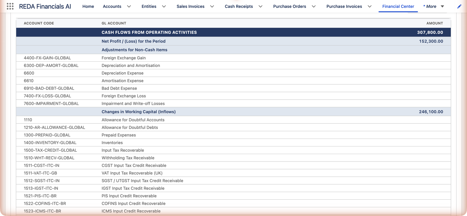 Un tableau des flux de trésorerie dans REDA Financials AI pour Meridian Properties US LLC : Flux de trésorerie liés aux activités opérationnelles 307&nbsp;800,00, commençant par Résultat net / (perte) de la période 152&nbsp;300,00, suivi des Ajustements pour éléments sans effet de trésorerie, qui listent les comptes d’amortissement et de dépréciation, et des Variations du besoin en fonds de roulement (entrées) 246&nbsp;100,00, qui listent les comptes de créances et de crédits de taxe.