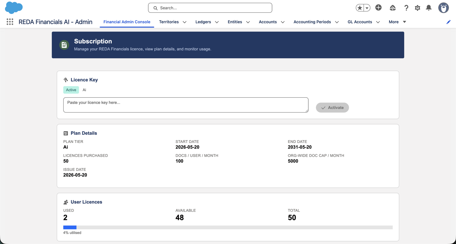L’onglet Abonnement de la Console d’administration REDA Financials. Une carte Clé de licence affiche une clé AI active. La carte Détails du plan affiche Niveau du plan (AI), Date de début (2026-05-20), Date de fin (2031-05-20), Licences achetées (50), Docs / utilisateur / mois (100), Plafond de docs de l’org. / mois (5000) et Date d’émission. Une carte Licences utilisateur affiche Utilisé (2), Disponible (48) et Total (50).